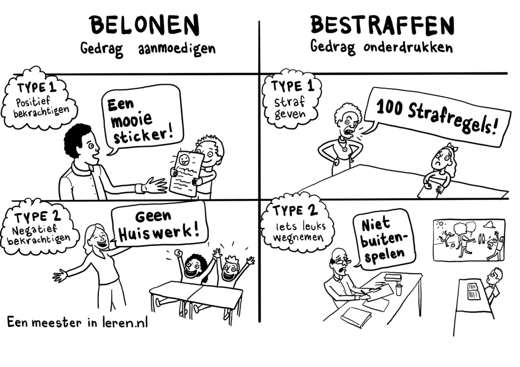 Eenmeesterinleren.nl - Een leven lang lesgeven door middel van kennis