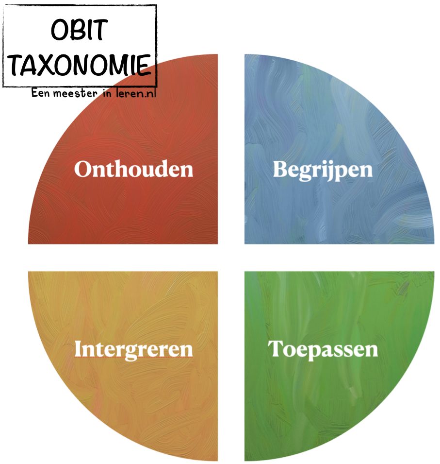 OBIT Taxonomie-APS - Leerdoelen en Taxonomieën -onderwijspraktijk-Modellen-Eenmeesterinleren.nl