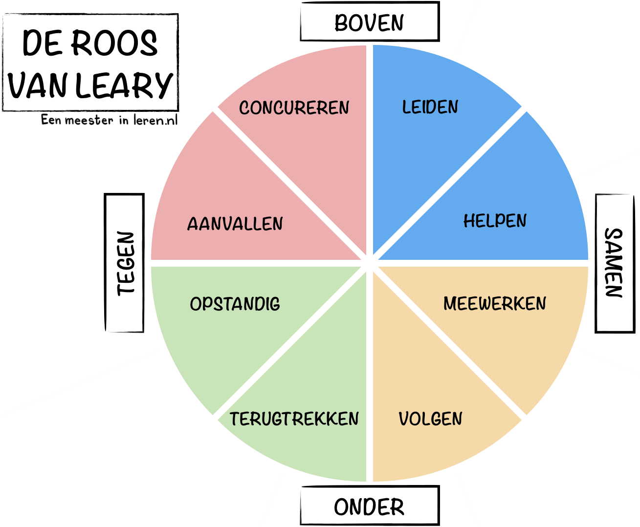 Roos Van Leary Eenmeesterinleren nl