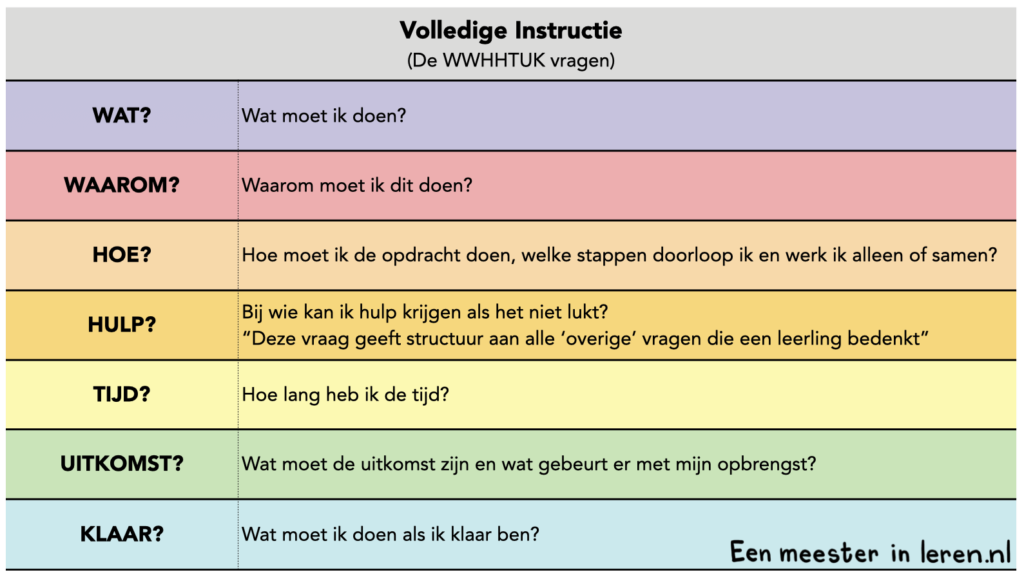 Volledige Instructie-De WWHHTUK vragen-onderwijspraktijk-Modellen-Eenmeesterinleren.nl