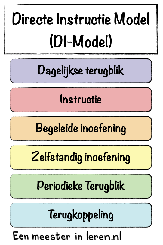 Directe Instructiemodel (DI-model)-onderwijspraktijk-Modellen-Eenmeesterinleren.nl.013