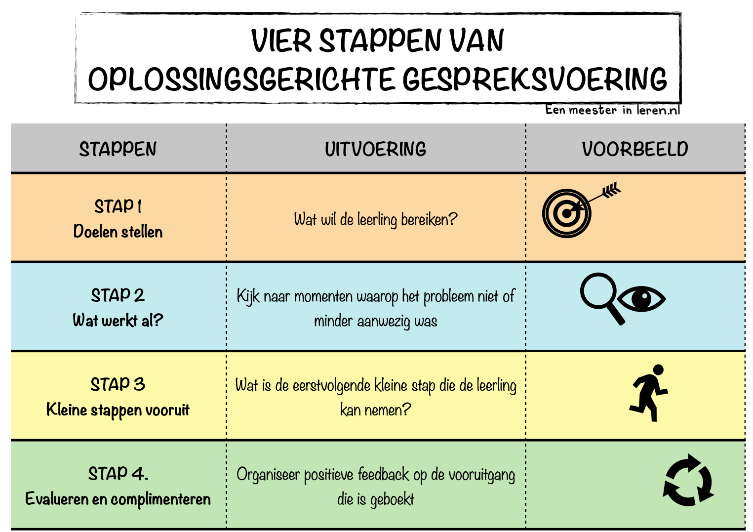 Oplossingsgerichte Gespreksvoering In De Klas Eenmeesterinleren nl