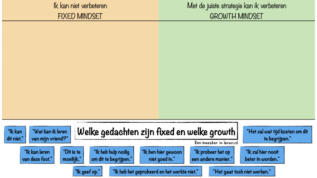 Welke gedachten zijn fixed en welke growth-onderwijspraktijk-Modellen-Eenmeesterinleren.nl.093