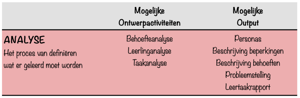 ADDIE model-ANALYSE-NL-Glaser, Gagne en Finn-Ontwerpen en evalueren van onderwijs-Modellen-Eenmeesterinleren.nl