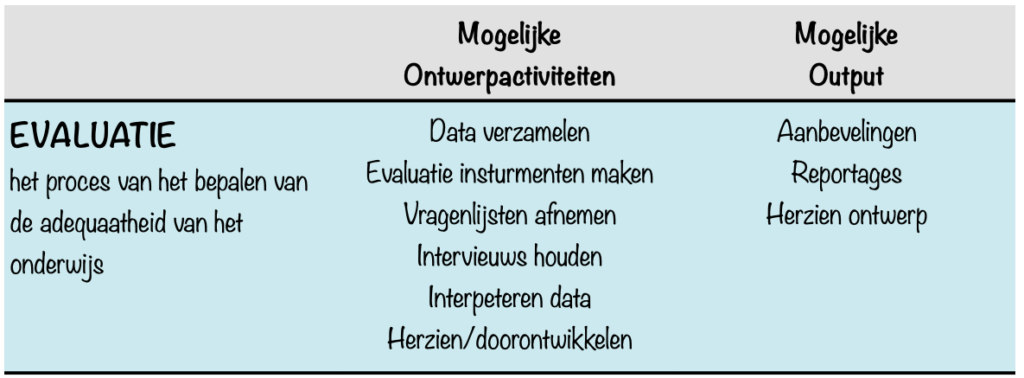 ADDIE model-EVALUATIE-NL-Glaser, Gagne en Finn-Ontwerpen en evalueren van onderwijs-Modellen-Eenmeesterinleren.nl