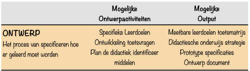 ADDIE model-ONTWERP-NL-Glaser, Gagne en Finn-Ontwerpen en evalueren van onderwijs-Modellen-Eenmeesterinleren.nl