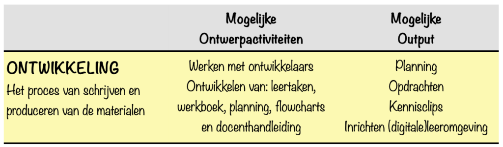 ADDIE model-ONTWIKKELING-NL-Glaser, Gagne en Finn-Ontwerpen en evalueren van onderwijs-Modellen-Eenmeesterinleren.nl