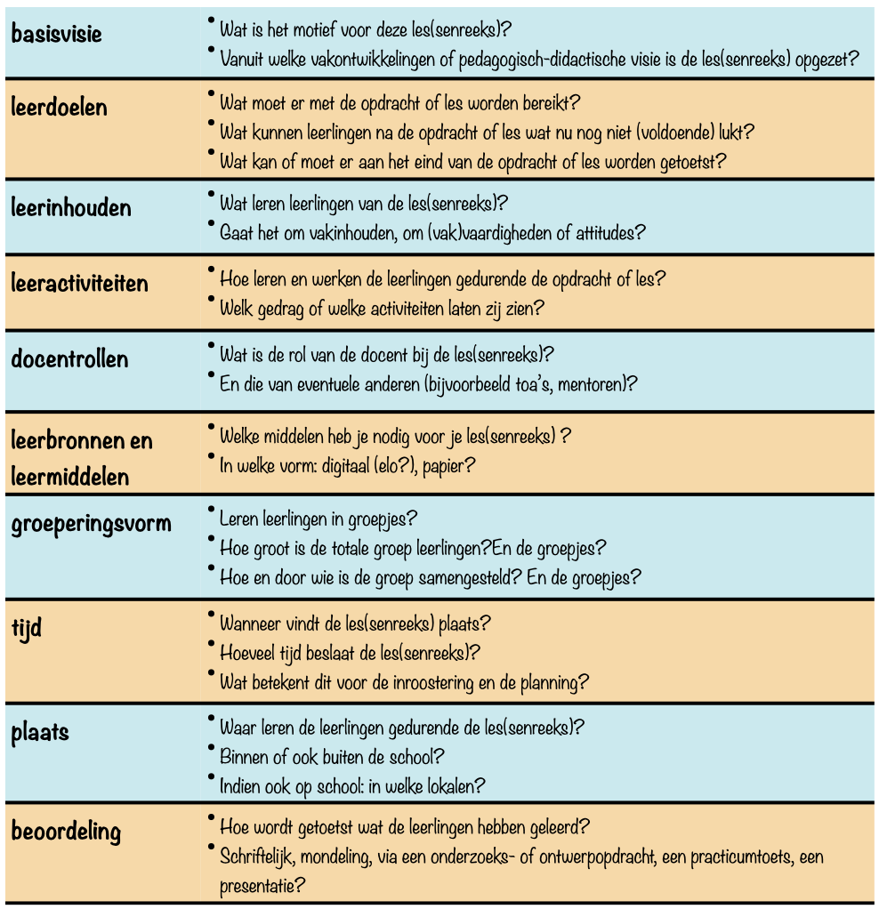 Curriculair spinnenweb-micro niveau uitgewerkt-Van den Akker-ontwerpen en evalueren van onderwijs-Modellen-Eenmeesterinleren.nl