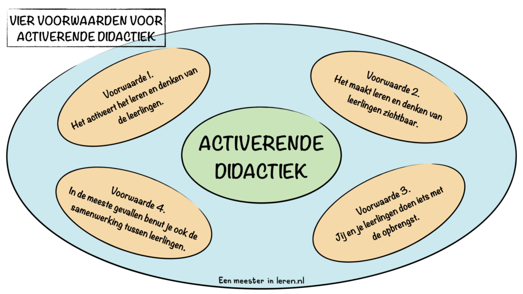 De vier voorwaarden voor activerende didactiek-Effectief leren-Modellen-Eenmeesterinleren.nl