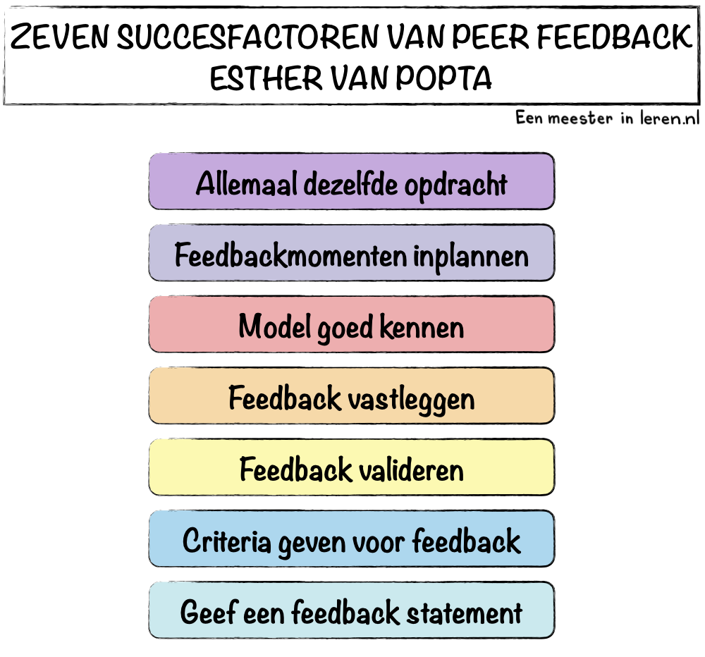 Esther-Van-Popta-Zeven succesfactoren voor Effectieve peerfeedback