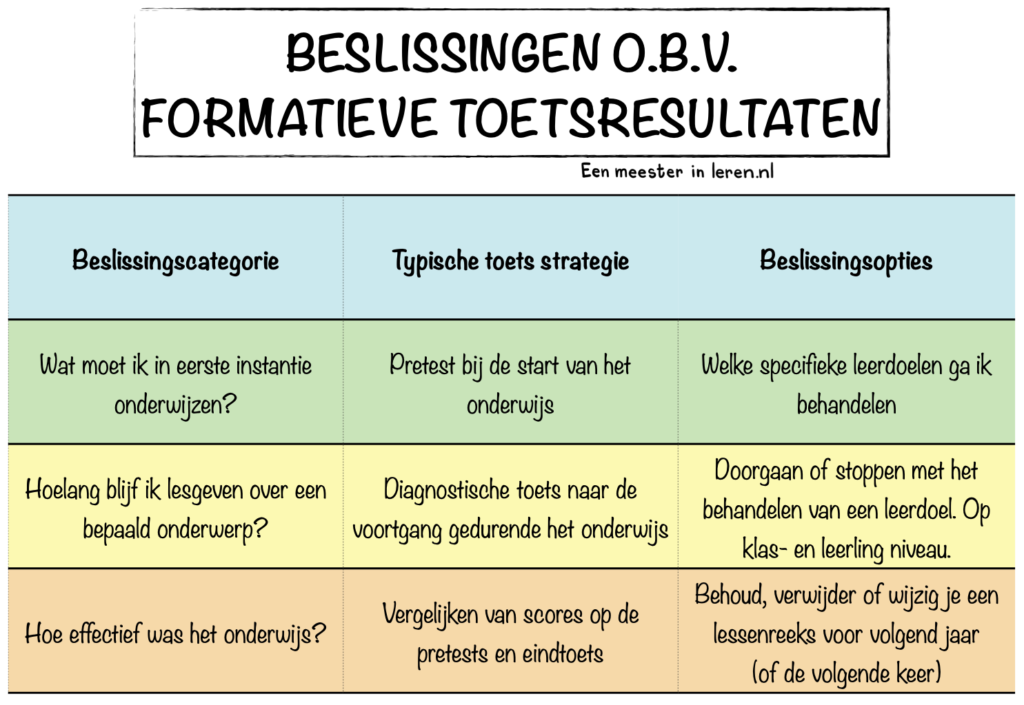 BESLISSINGEN O.B.V. FORMATIEVE TOETSRESULTATEN-onderwijspraktijk-Modellen-Eenmeesterinleren.nl.146