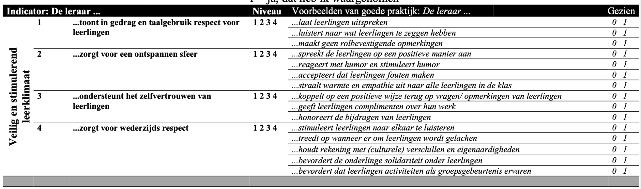 ICALT de observatie methode voor elke les - Eenmeesterinleren.nl