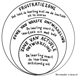 ICALT de observatie methode voor elke les - Eenmeesterinleren.nl