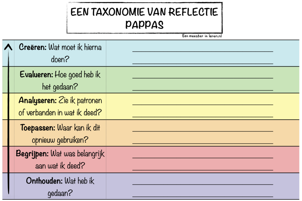 Een Taxonomie van Reflectie door Peter Pappas-onderwijspraktijk-Modellen-Eenmeesterinleren.nl.190