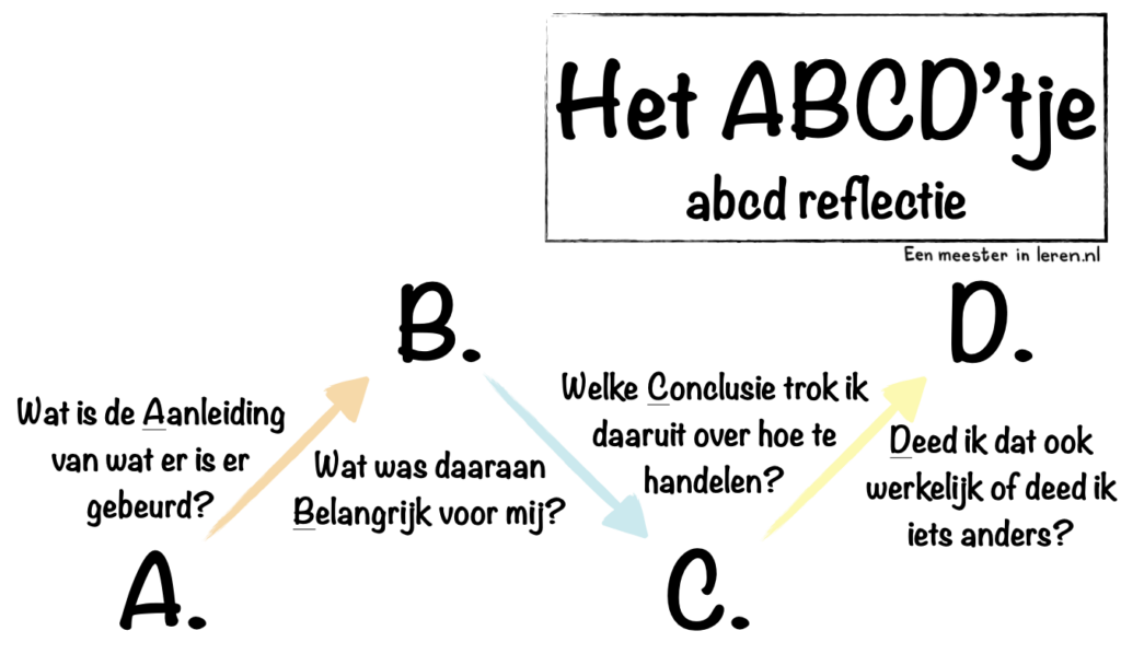Het ABCD’tje- abcd reflectie-onderwijspraktijk-Modellen-Eenmeesterinleren.nl.188