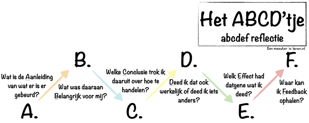 Het ABCD’tje-abcdef reflectie-onderwijspraktijk-Modellen-Eenmeesterinleren.nl.189