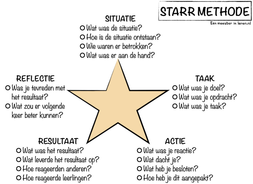 251203-STAR-onderwijspraktijk-Modellen-Eenmeesterinleren.nl.001
