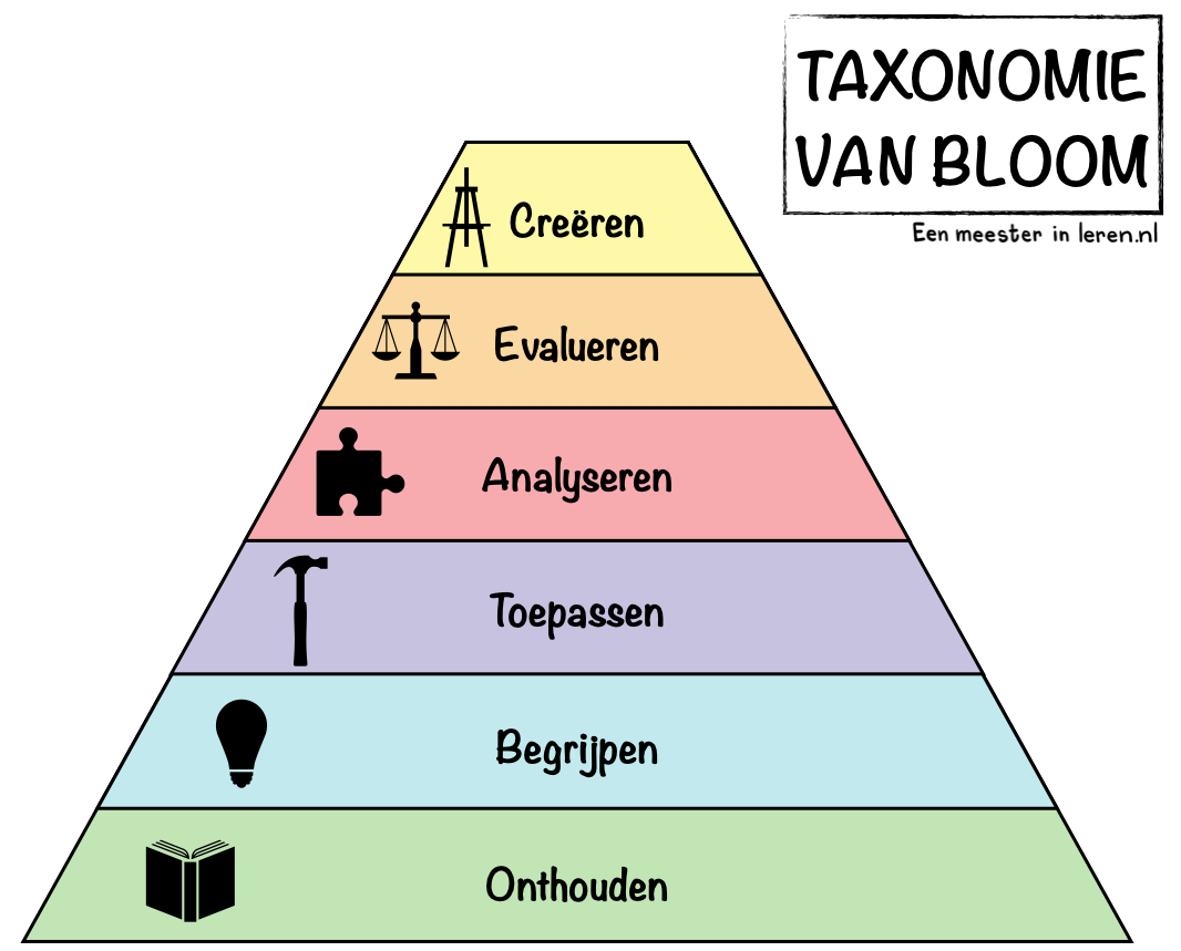 Gereviseerde taxonomie van Bloom