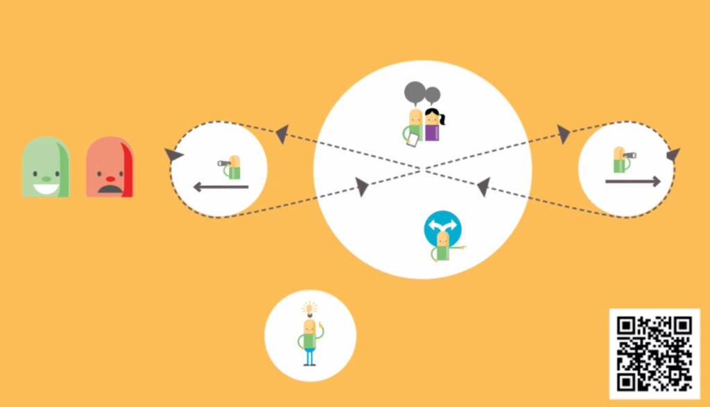 leren van verhalen (lemniscaat model) van Sander Berendsenen