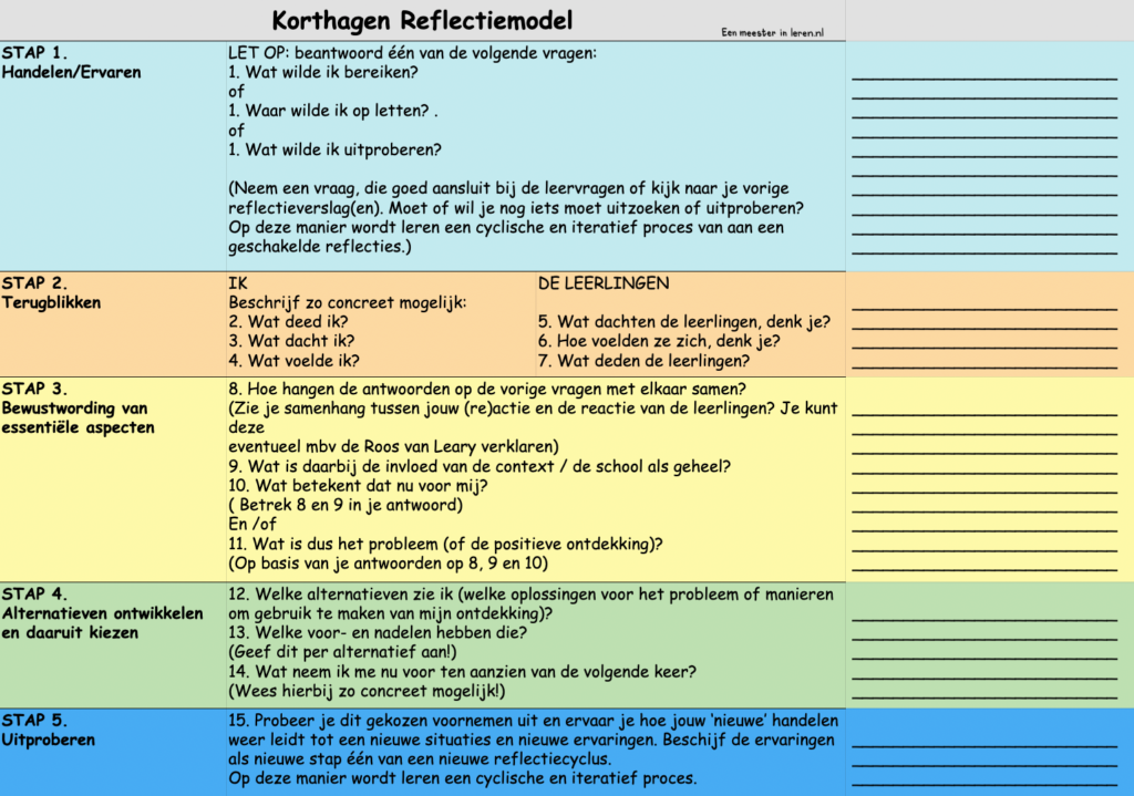 Korthagen reflectie reflectieformulier invul format