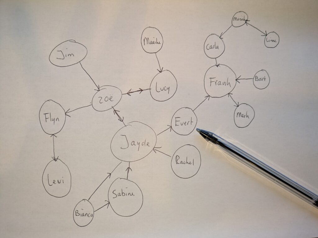 Sociogrammen als Hulpmiddel: Leer Je Klas Écht Kennen