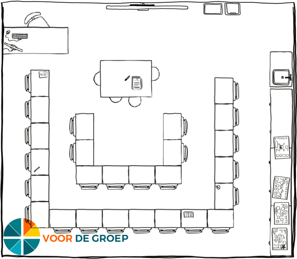 de u klassenopstelling - de gulden middenweg