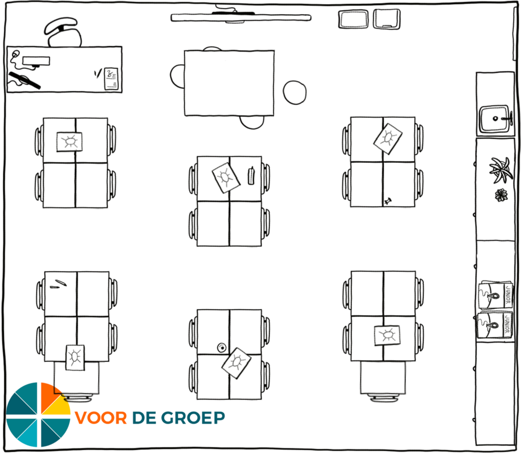 groepjesopstelling - samenwerken en leren