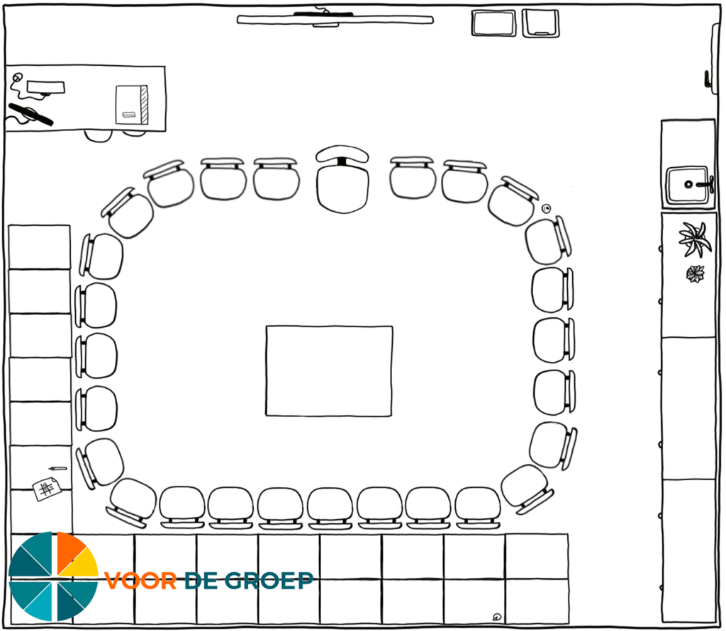 kringopstelling - verbinding en diepgang