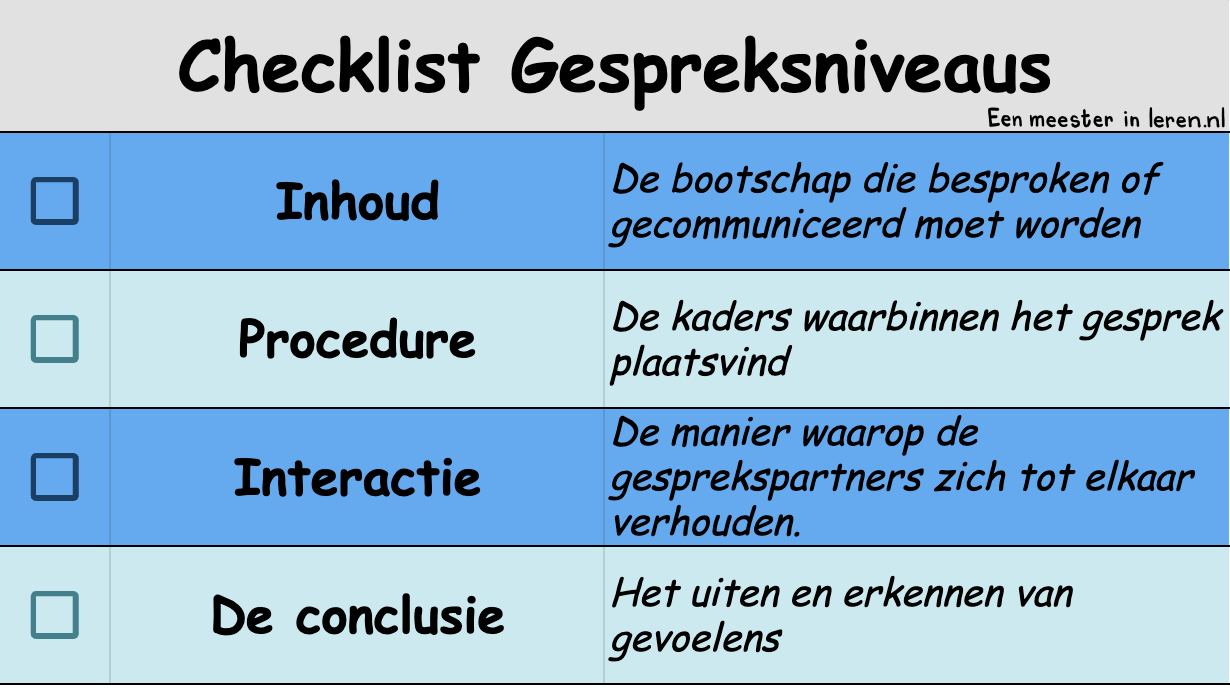 Checklist gespreksniveaus: inhoud, procedure, interactie en emotie - Eenmeesterinleren.nl
