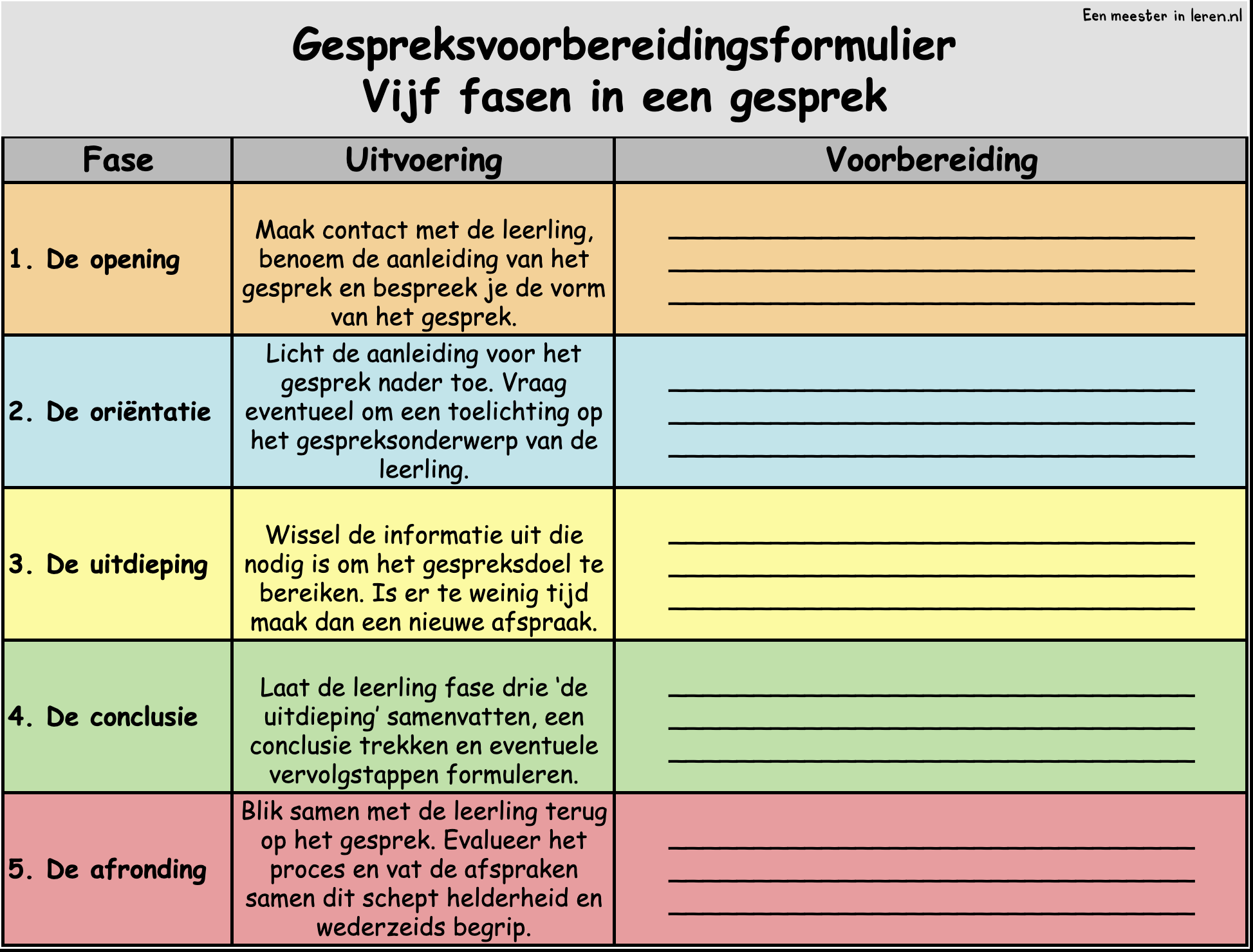 Gespreksvoorbereidingsformulier voor de vijf fasen in een gesprek - Eenmeesterinleren.nl