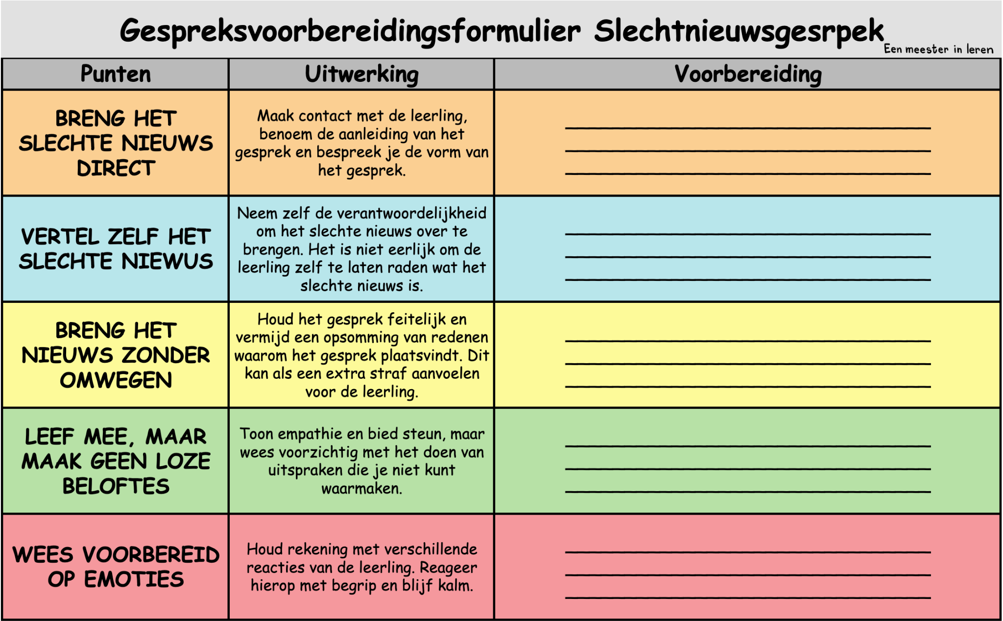 Gespreksvoorbereidingsformulier voor een slechtnieuwsgesprek - Eenmeesterinleren.nl