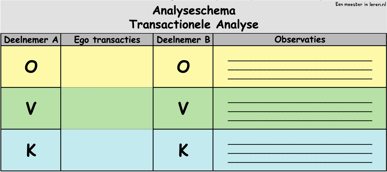 Transactionele analyse - analyseschema om een gesprek te analyseren - Modellen - Eenmeesterinleren.nl