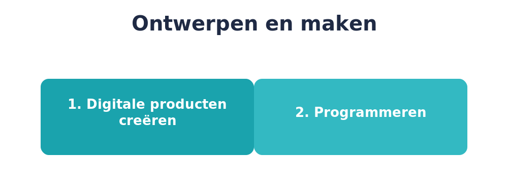 De twee onderdelen van ontwerpen en maken: digitale producten creëren en programmeren - Eenmeesterinleren.nl