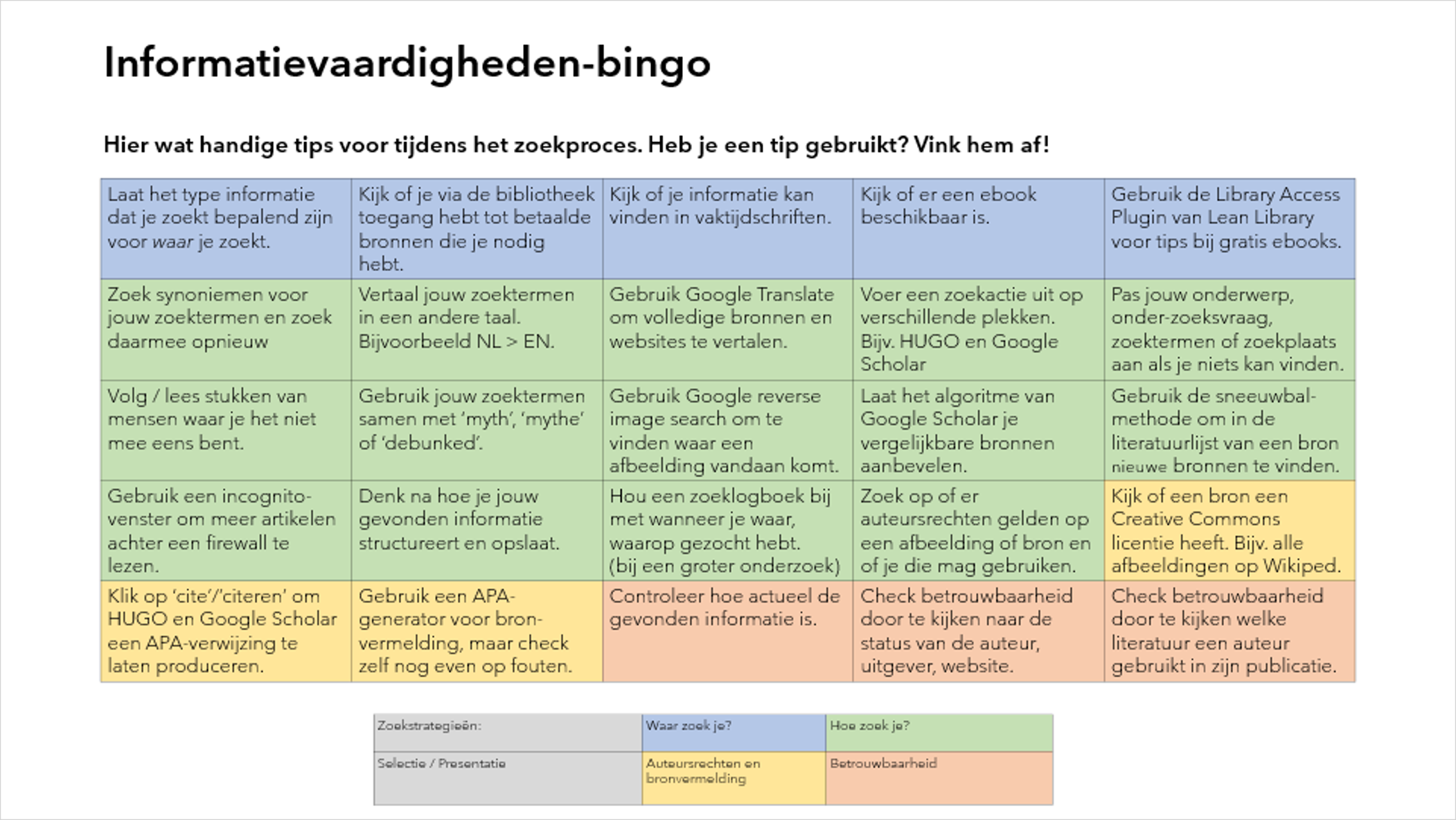 Voorbeeld van een informatievaardigheden-bingo met zoek- en verwerkingsstrategieën om af te strepen - Eenmeesterinleren.nl