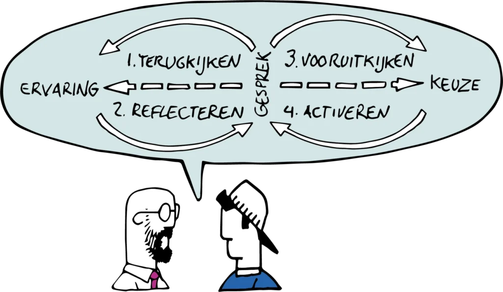 afbeelding Wat is een loopbaangesprek? De vier fasen volgens het Expertisepunt LOB
