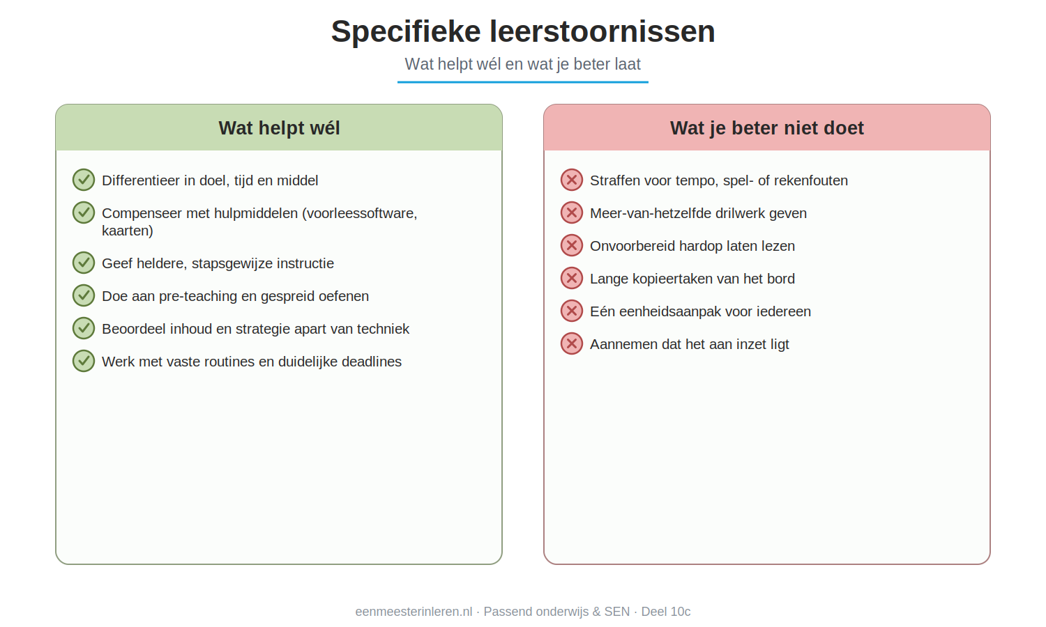 Schema: wat helpt wél en wat je beter niet doet bij een specifieke leerstoornis in de klas