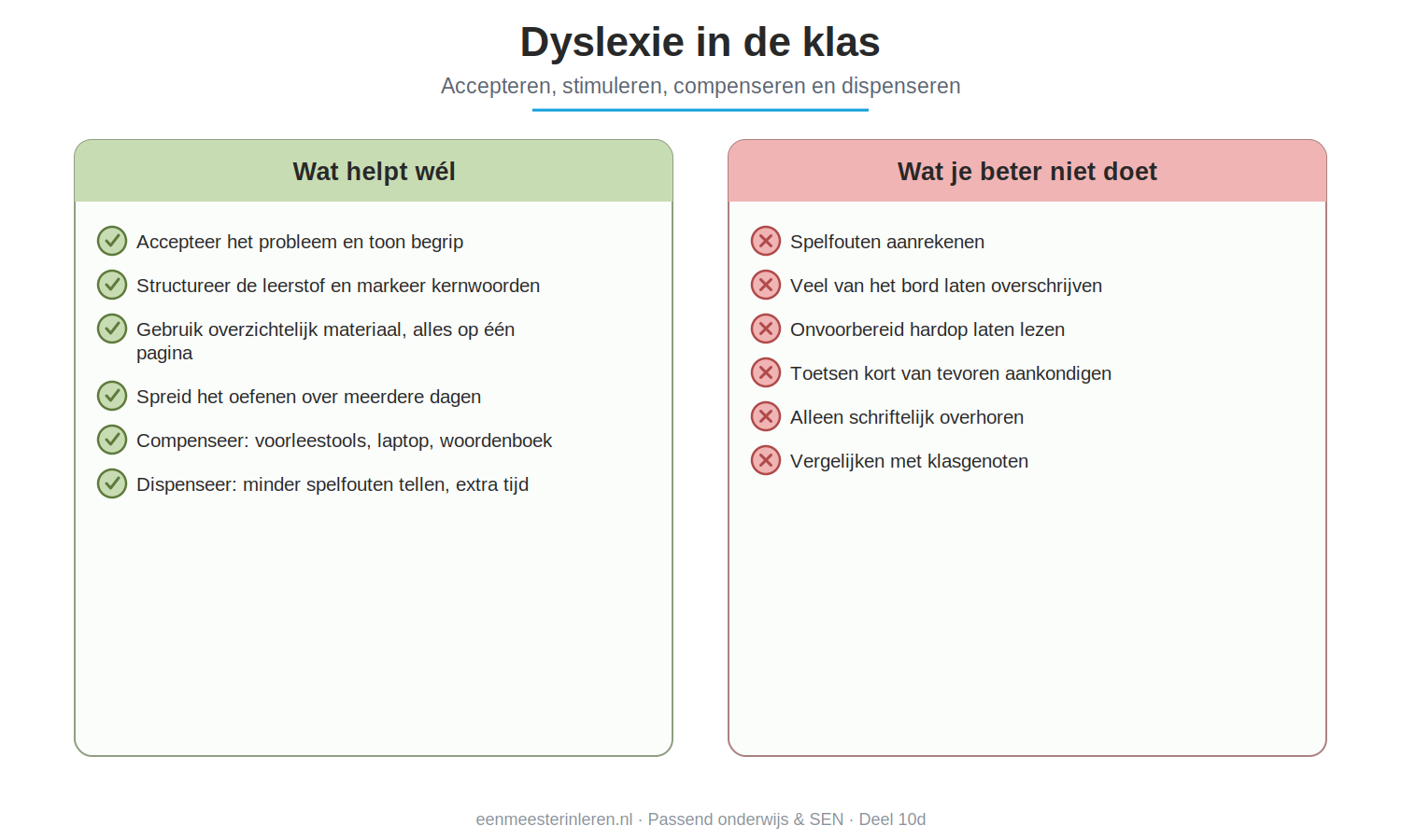 Schema: wat helpt wél en wat je beter niet doet bij dyslexie in de klas