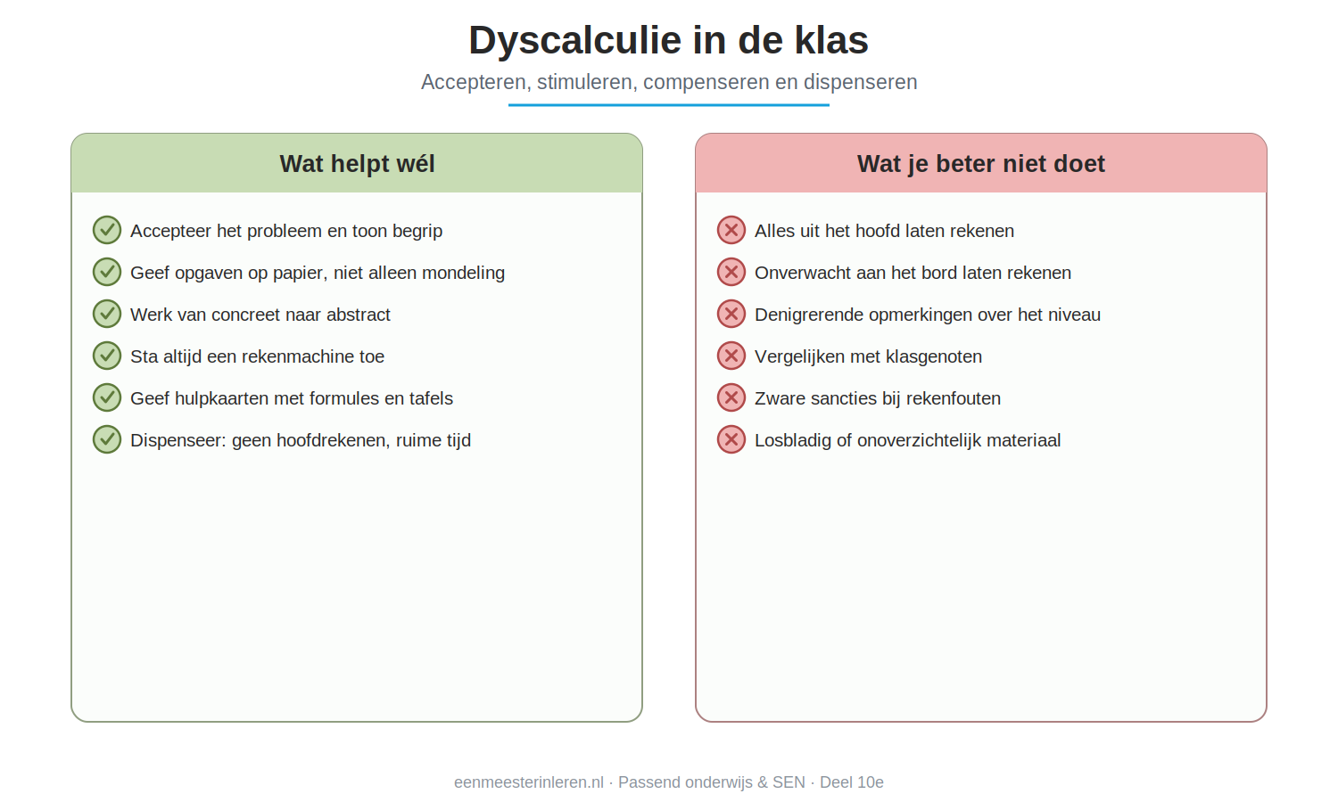 Schema: wat helpt wél en wat je beter niet doet bij dyscalculie in de klas