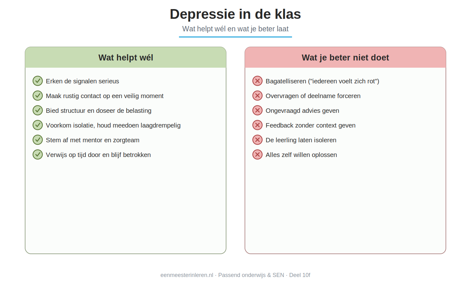 Schema: wat helpt wél en wat je beter niet doet bij een depressieve leerling in de klas