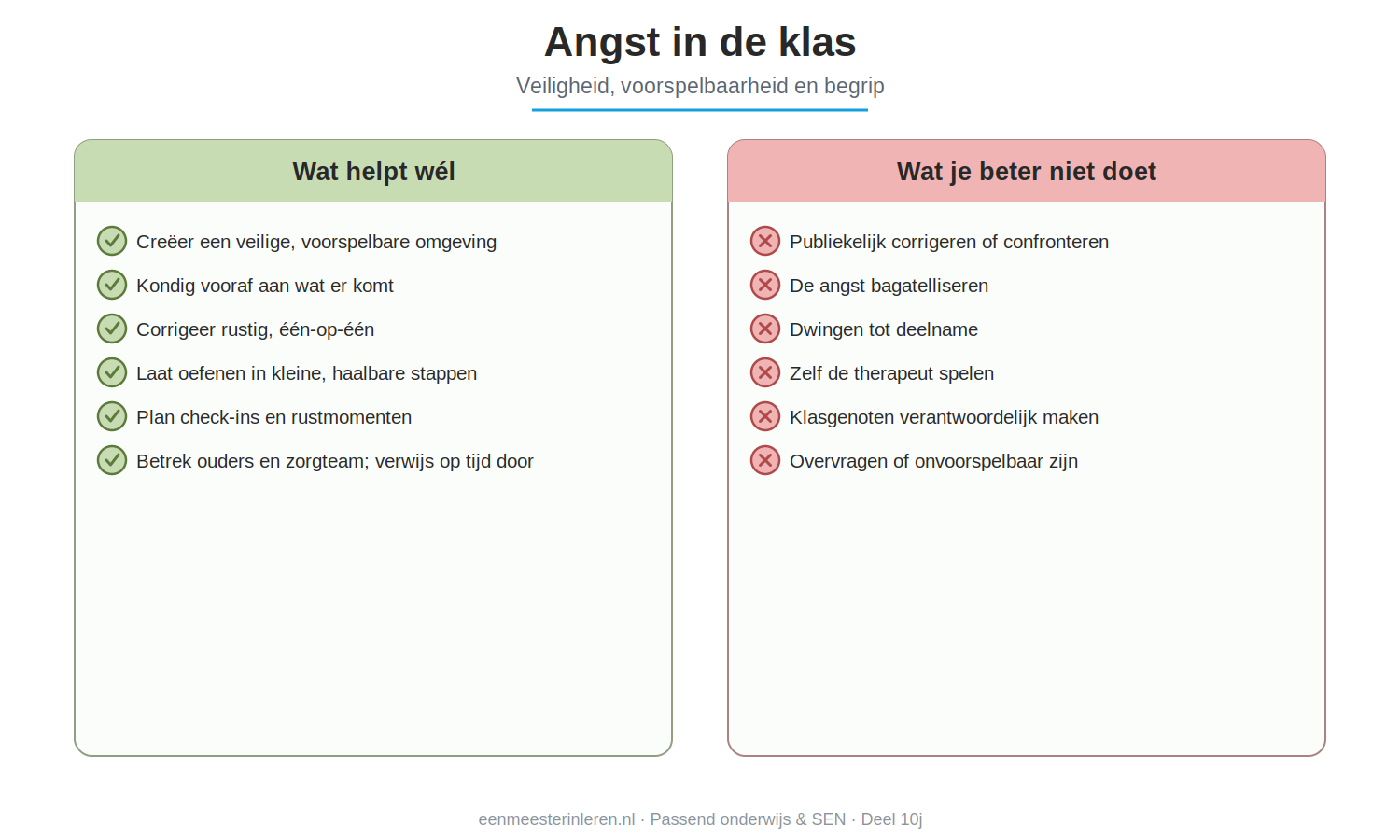 Schema: wat helpt wél en wat je beter niet doet bij een leerling met angst in de klas