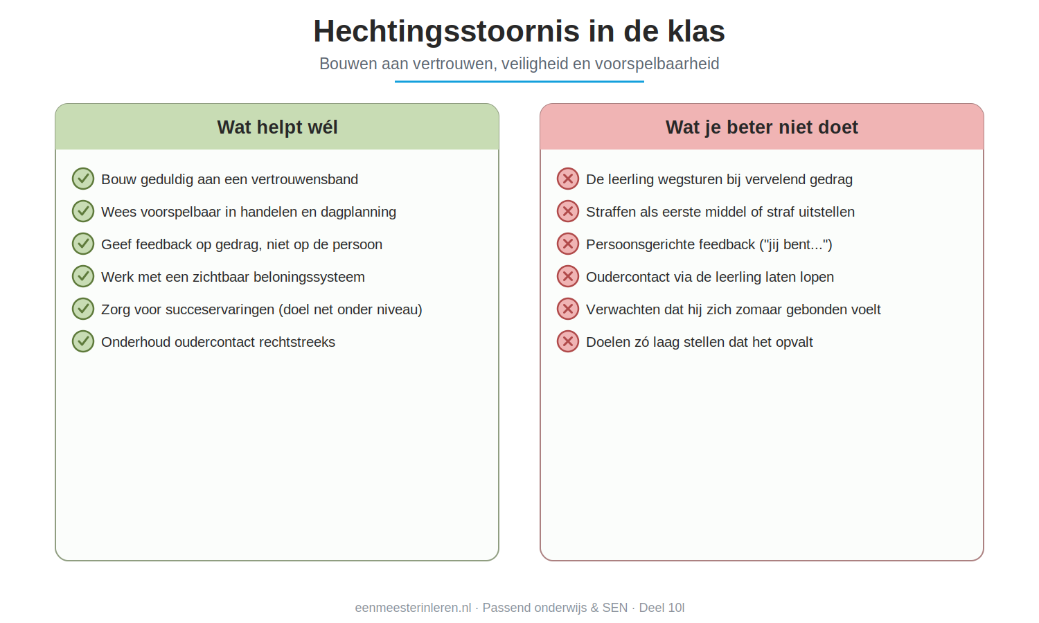 Schema wat helpt en wat niet bij een hechtingsstoornis