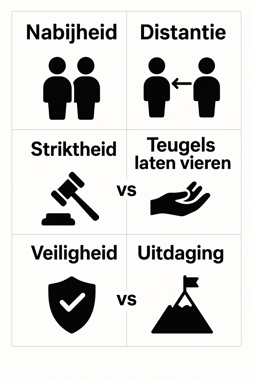 Drie pedagogische antinomieën