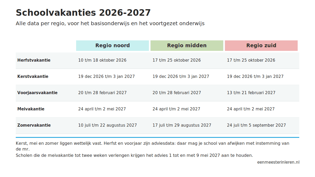 Tabel met alle schoolvakanties van 2026-2027 voor regio noord, midden en zuid